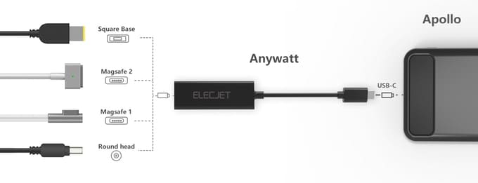 Anywatt Adapter